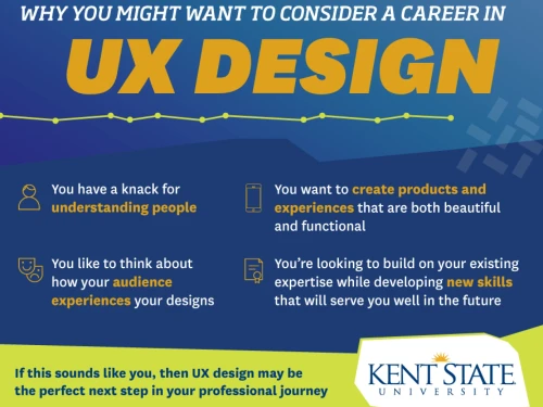 Why consider a career in UX design infographic