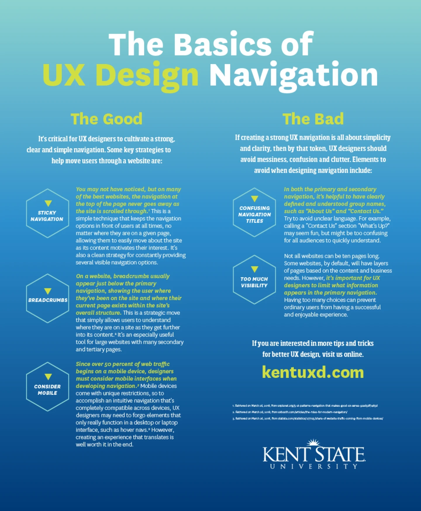 The basics of UX design navigation graphics