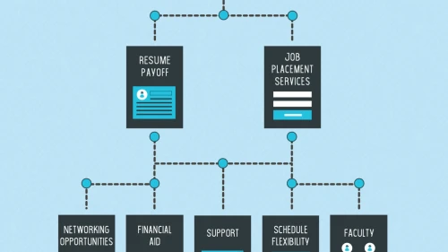 8 Perks of a Master’s Degree in UX Design infographic