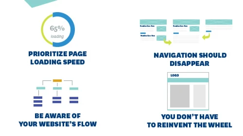 Understanding Best Practices Infographic