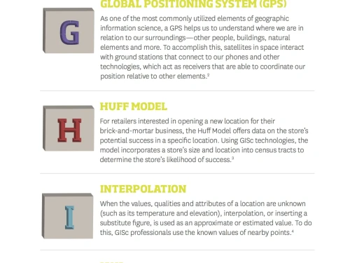 Infographic of the ABCs of GISc: From F to J