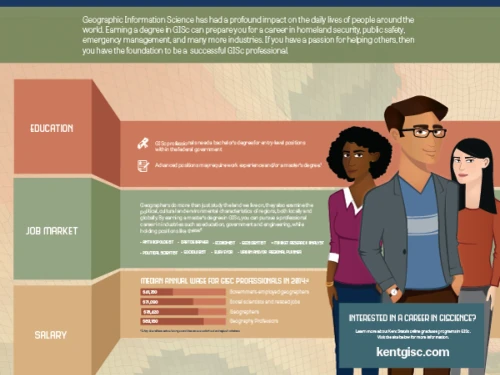 Graphic depicting what it takes to become a GIScience Professional