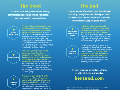 The basics of UX design navigation graphics