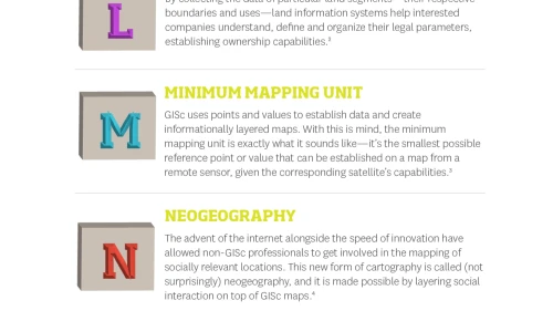 Infographic of the ABCs of GISc