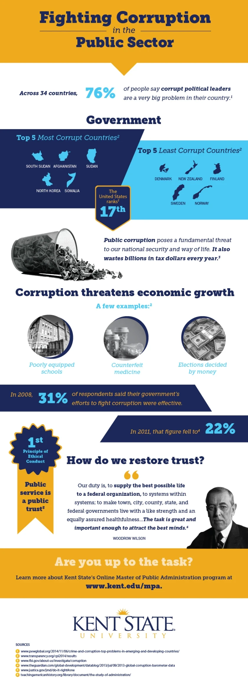 Corruption Infographic Example Tackling Public Sector Corruption - Online Degrees & Programs | Kent ...