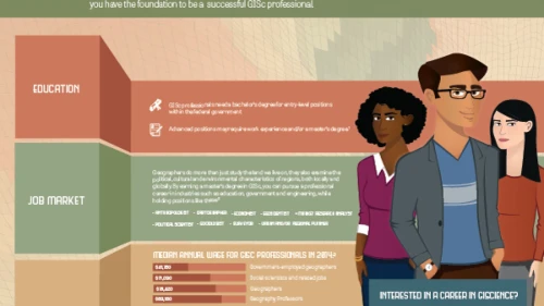 Graphic depicting what it takes to become a GIScience Professional