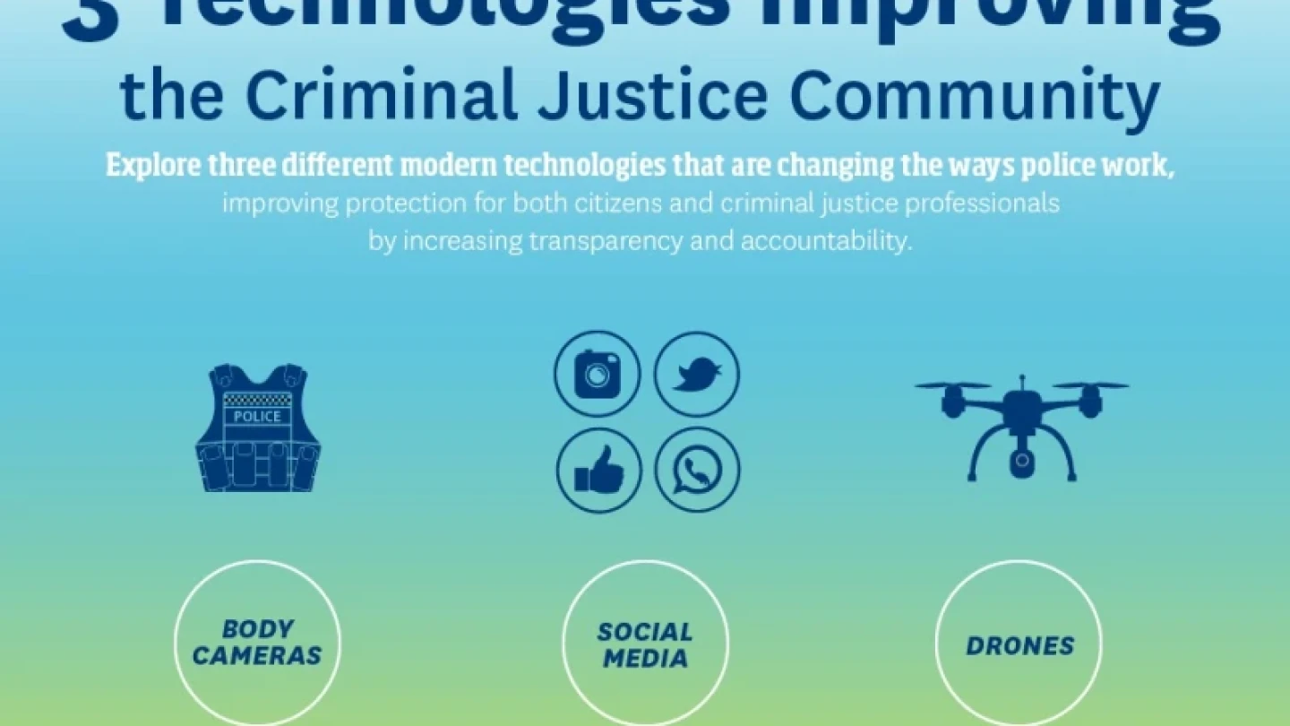 Criminal Technology Key Tech Transforming Police Work - Online Degrees & Programs | Kent ...