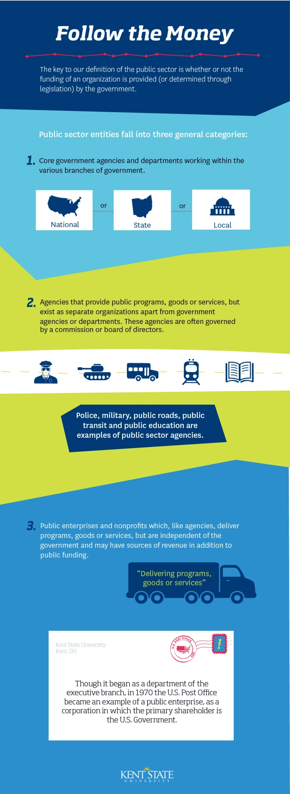 The Importance of the Public Sector infographic