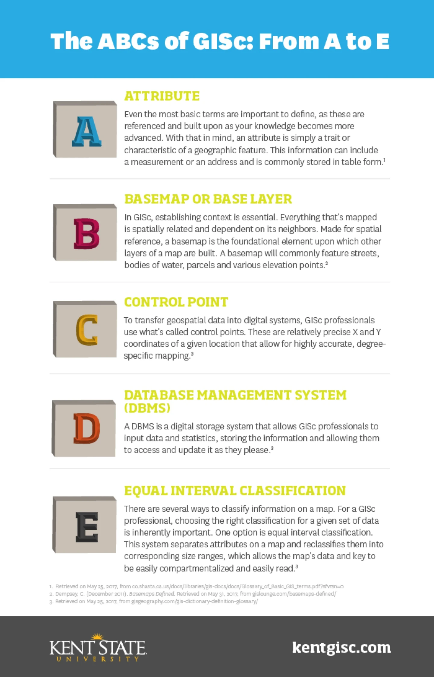 Infographic of the ABCs of GISc: From A to E