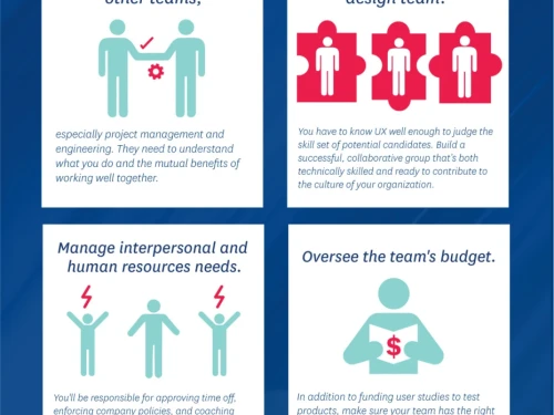 Is UX Design Management the Right Path for You infographic