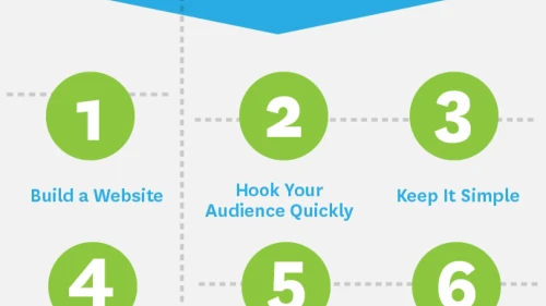 UX Design Portfolio step-by-step infographic