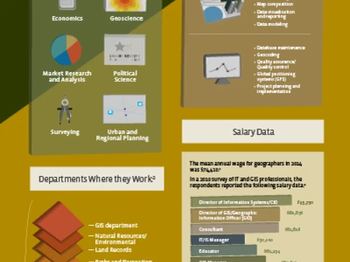 GISc profession industry infographic