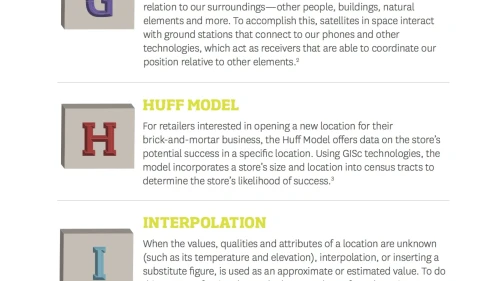Infographic of the ABCs of GISc: From F to J