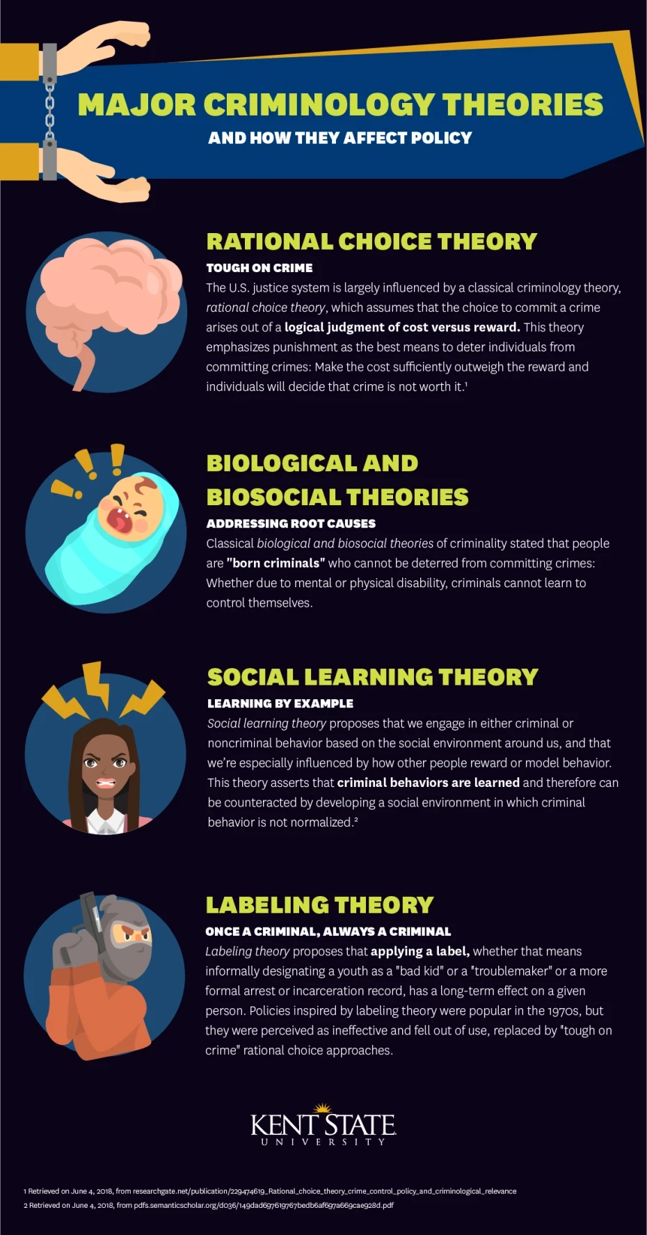 Major Criminology Theories infographic