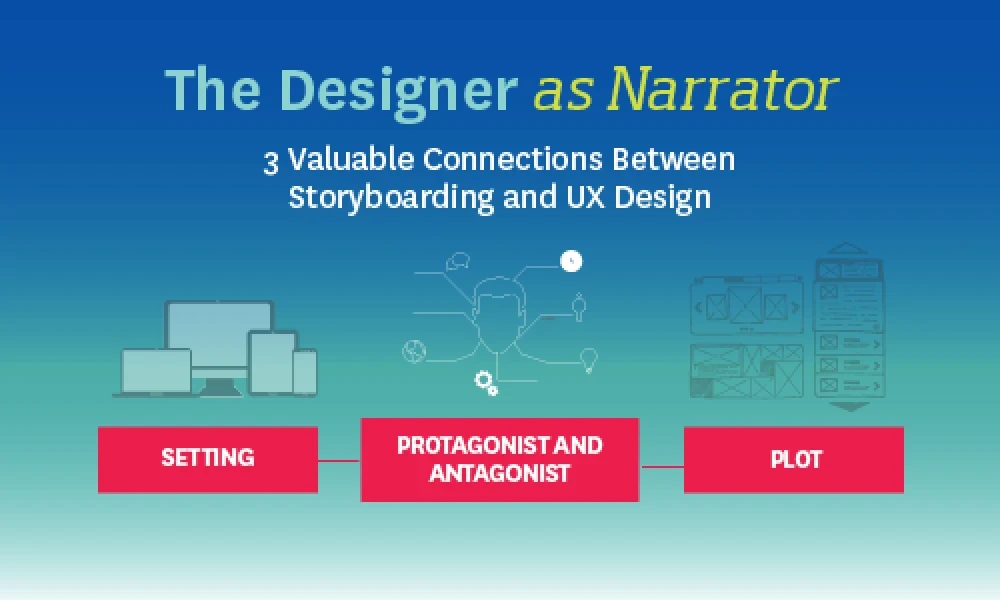 Designer as Narrator Infographic