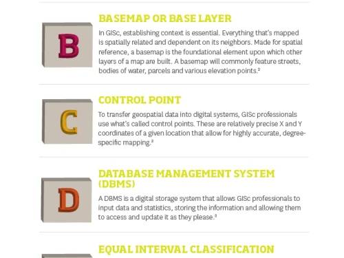 Infographic of the ABCs of GISc: From A to E