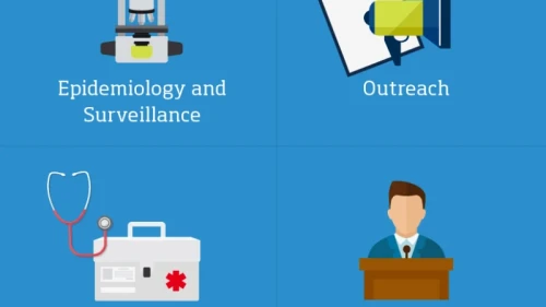 A Look At Public Health Interventions infographic