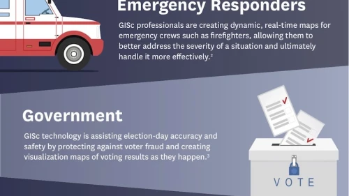 GISc Industries Infographic