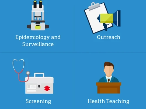 A Look At Public Health Interventions infographic