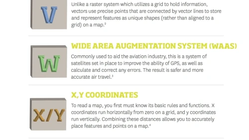 Infographic of the ABCs of GISc: From U to Z