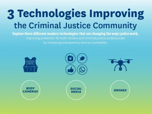 Technologies at the Heart of Modern Justice and Police Work infographic