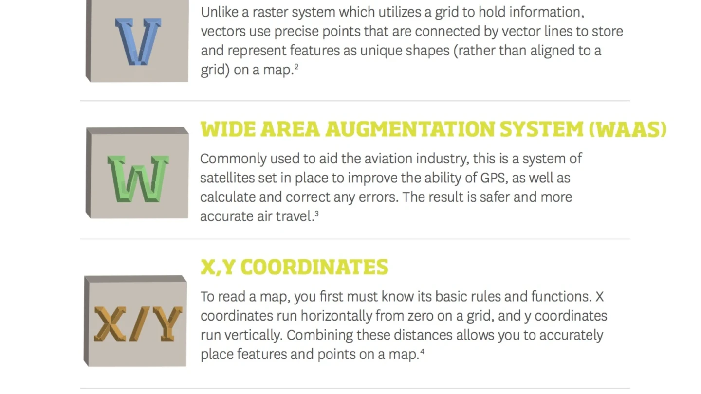 Visualizing Data: A Map of Key Terms - Online Degrees & Programs | Kent ...