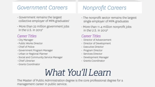 What Can You Do with an MPA infographic