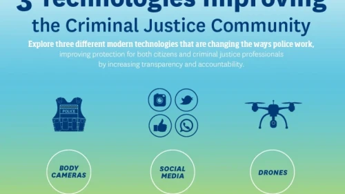 Technologies at the Heart of Modern Justice and Police Work infographic