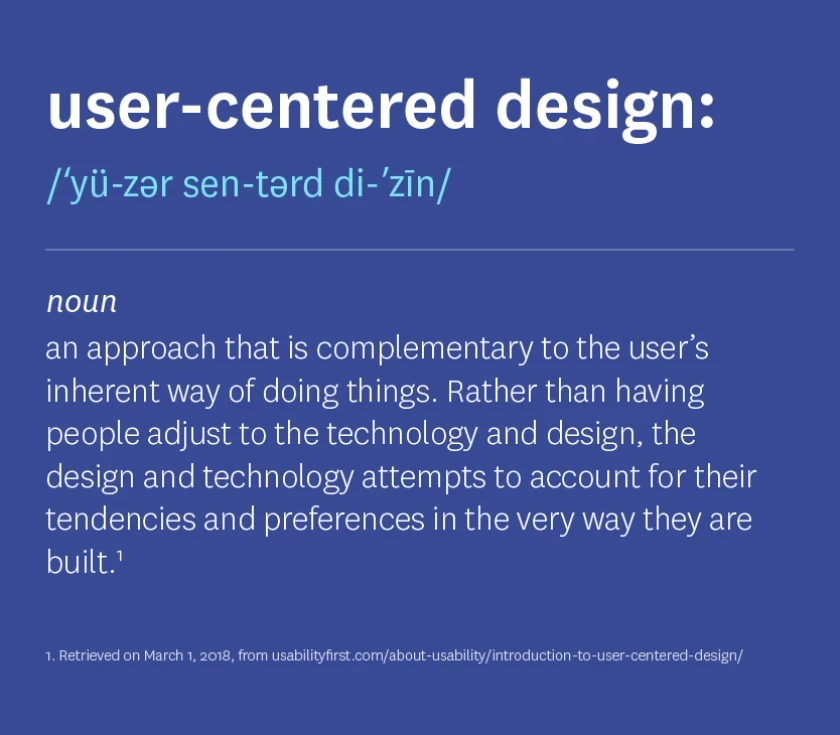 User-Centered Design infographic