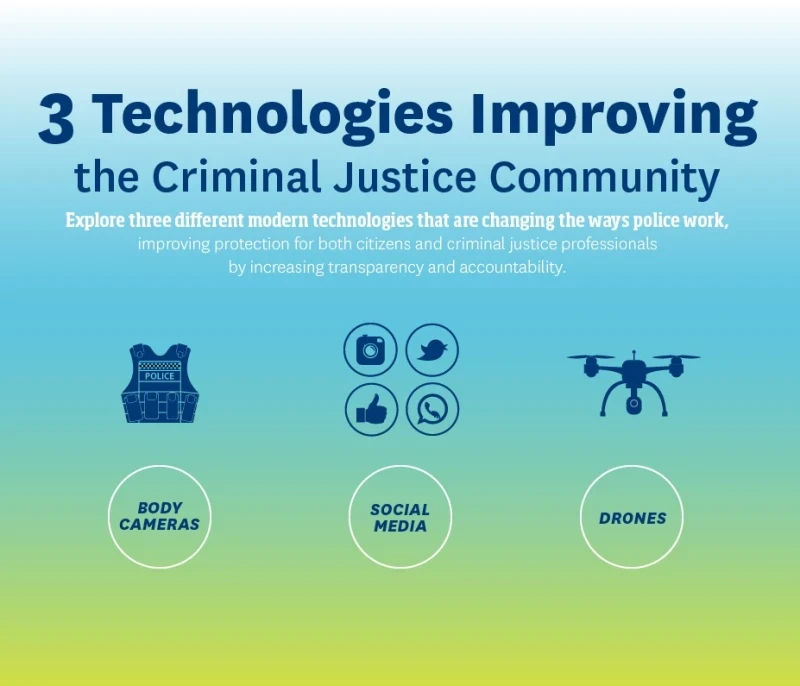Technologies at the Heart of Modern Justice and Police Work infographic
