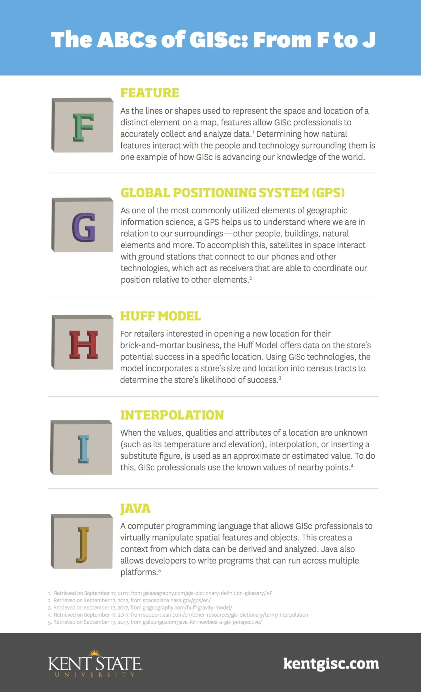 Infographic of the ABCs of GISc: From F to J