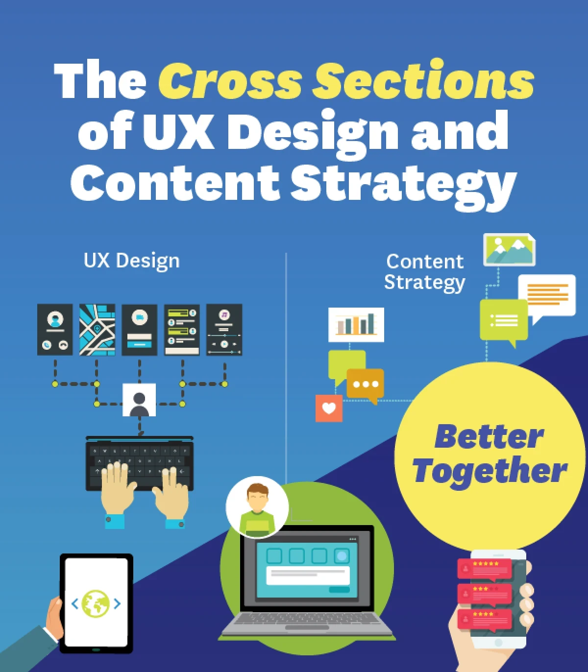 UX Design Storyboarding Infographic
