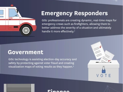 GISc Industries Infographic