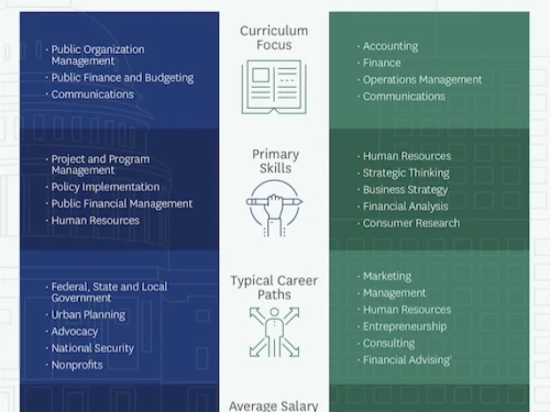 MPA vs. MBA- What's the Difference infographic