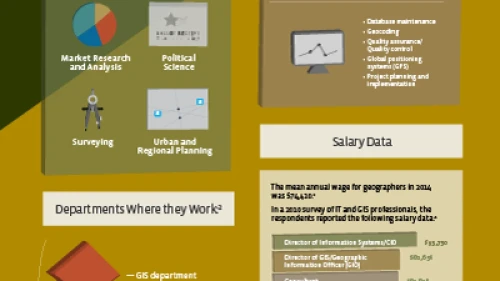 GISc profession industry infographic