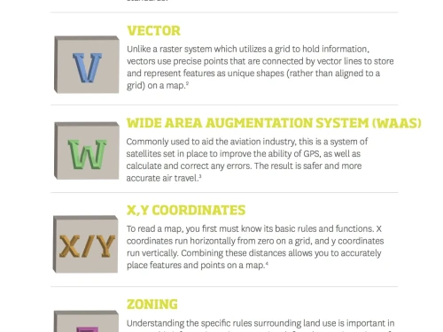 Infographic of the ABCs of GISc: From U to Z