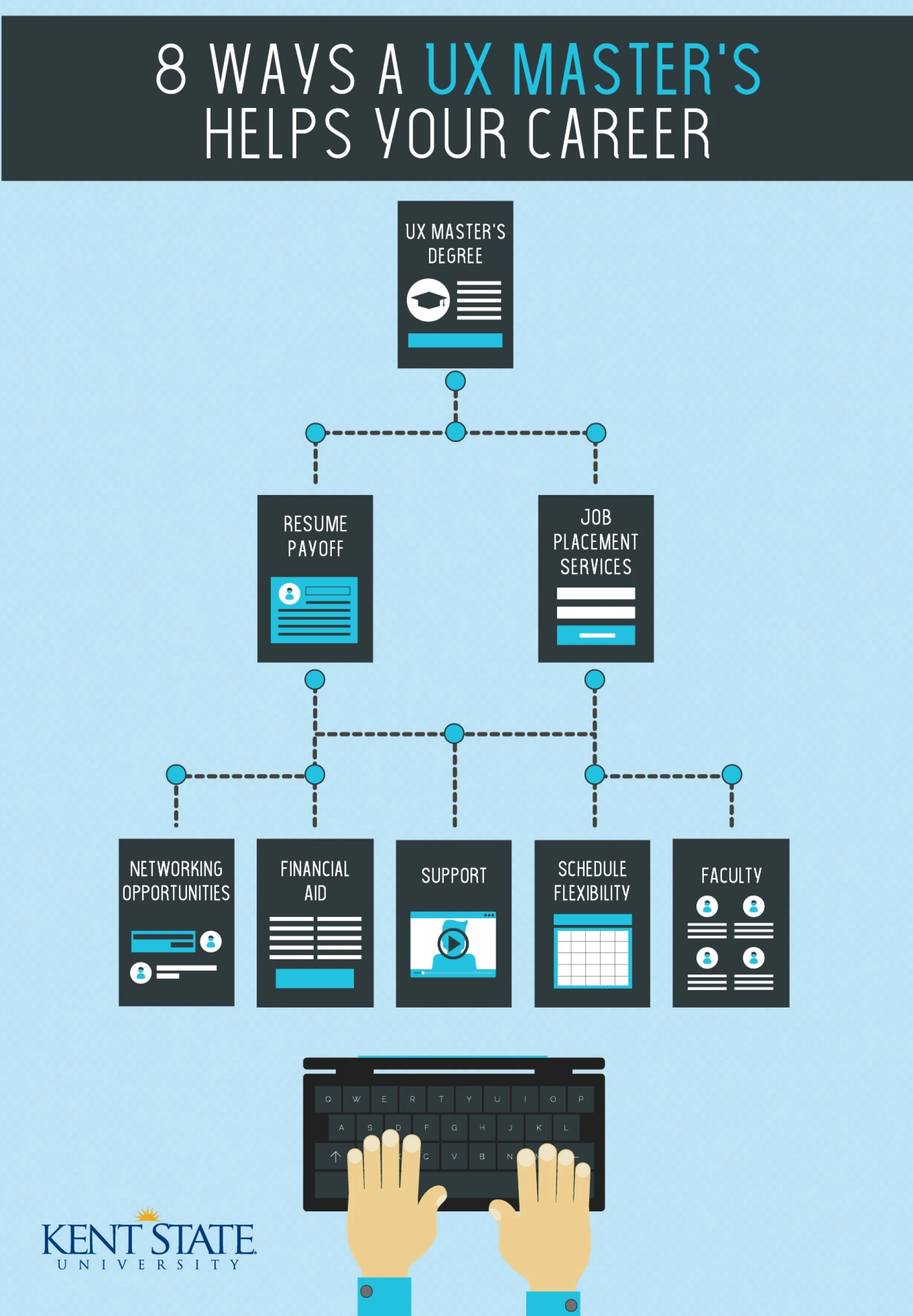 8 Perks of a Master’s Degree in UX Design infographic