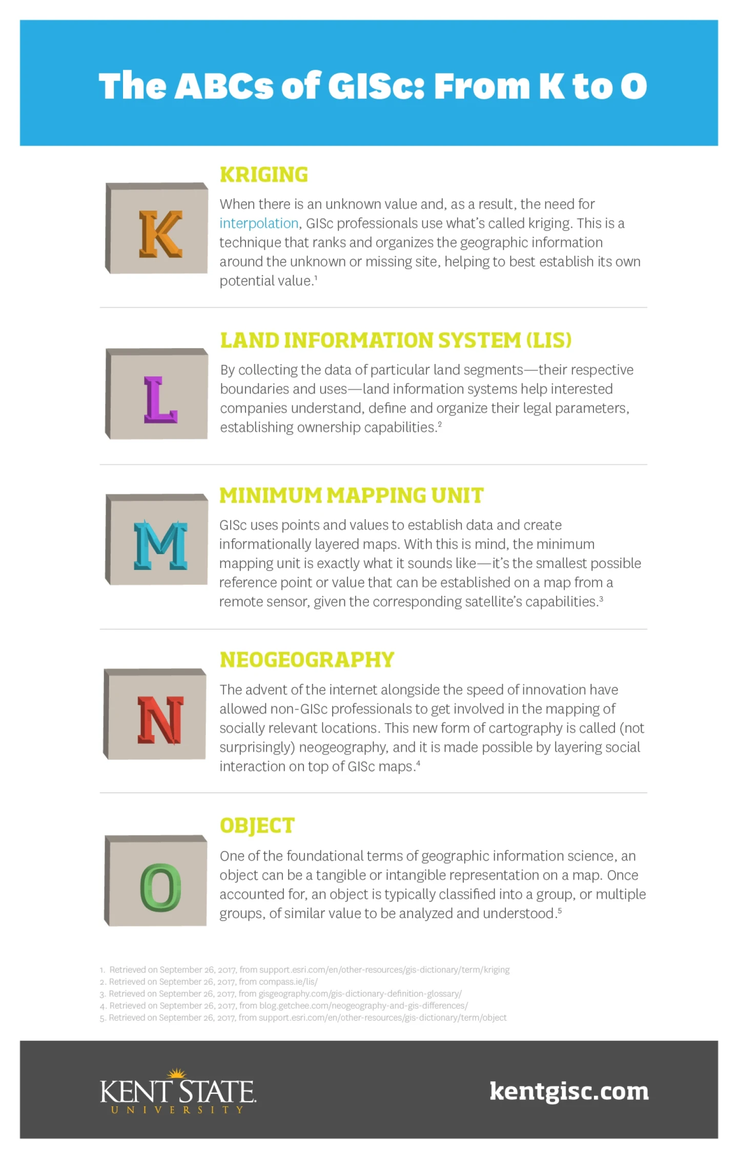 Infographic of the ABCs of GISc