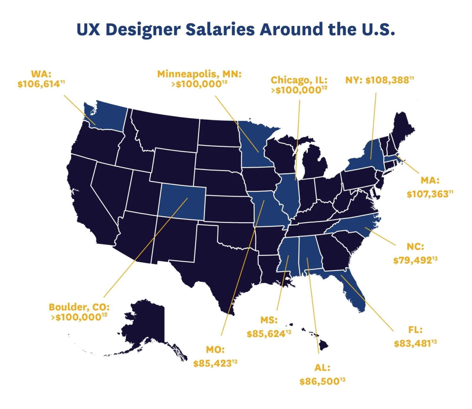 ux & ui design salary map