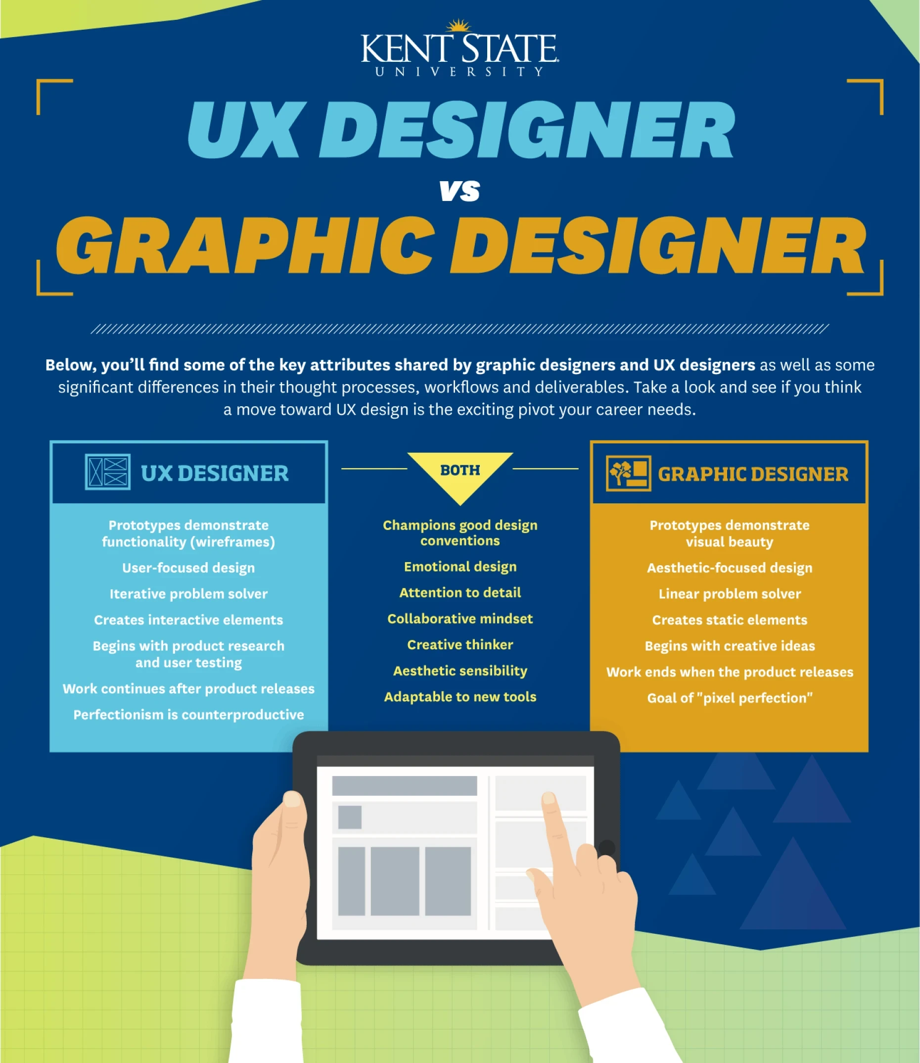 UX designer vs graphic designer infographic