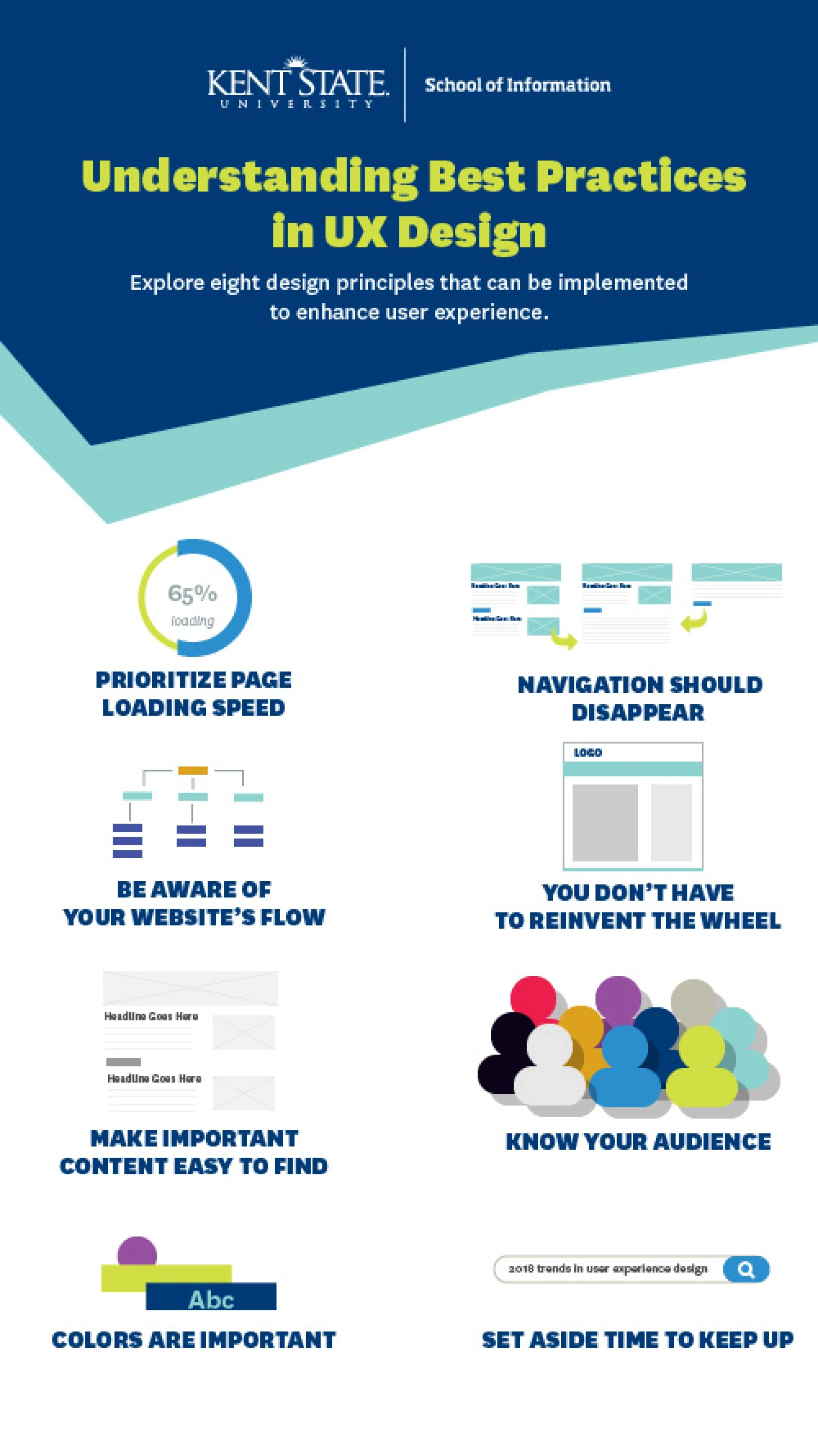 Understanding Best Practices Infographic