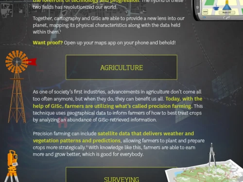 GISc careers infographic