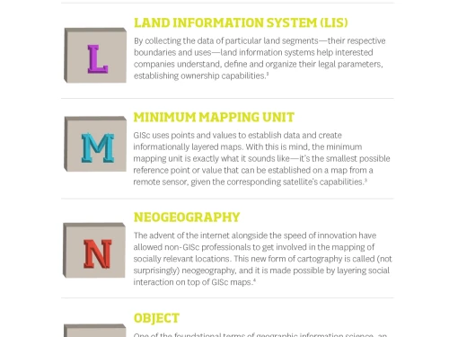 Infographic of the ABCs of GISc