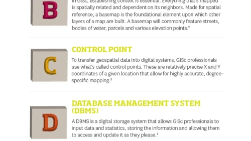 Infographic of the ABCs of GISc: From A to E