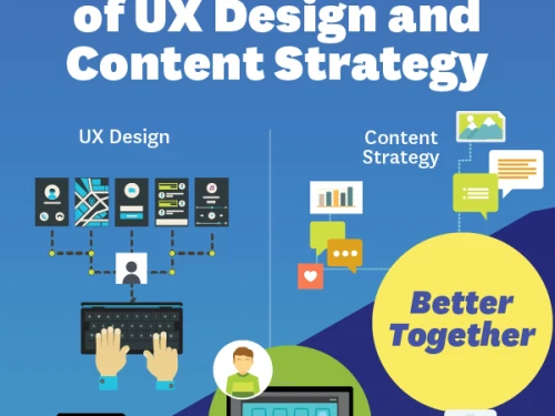 UX Design Storyboarding Infographic